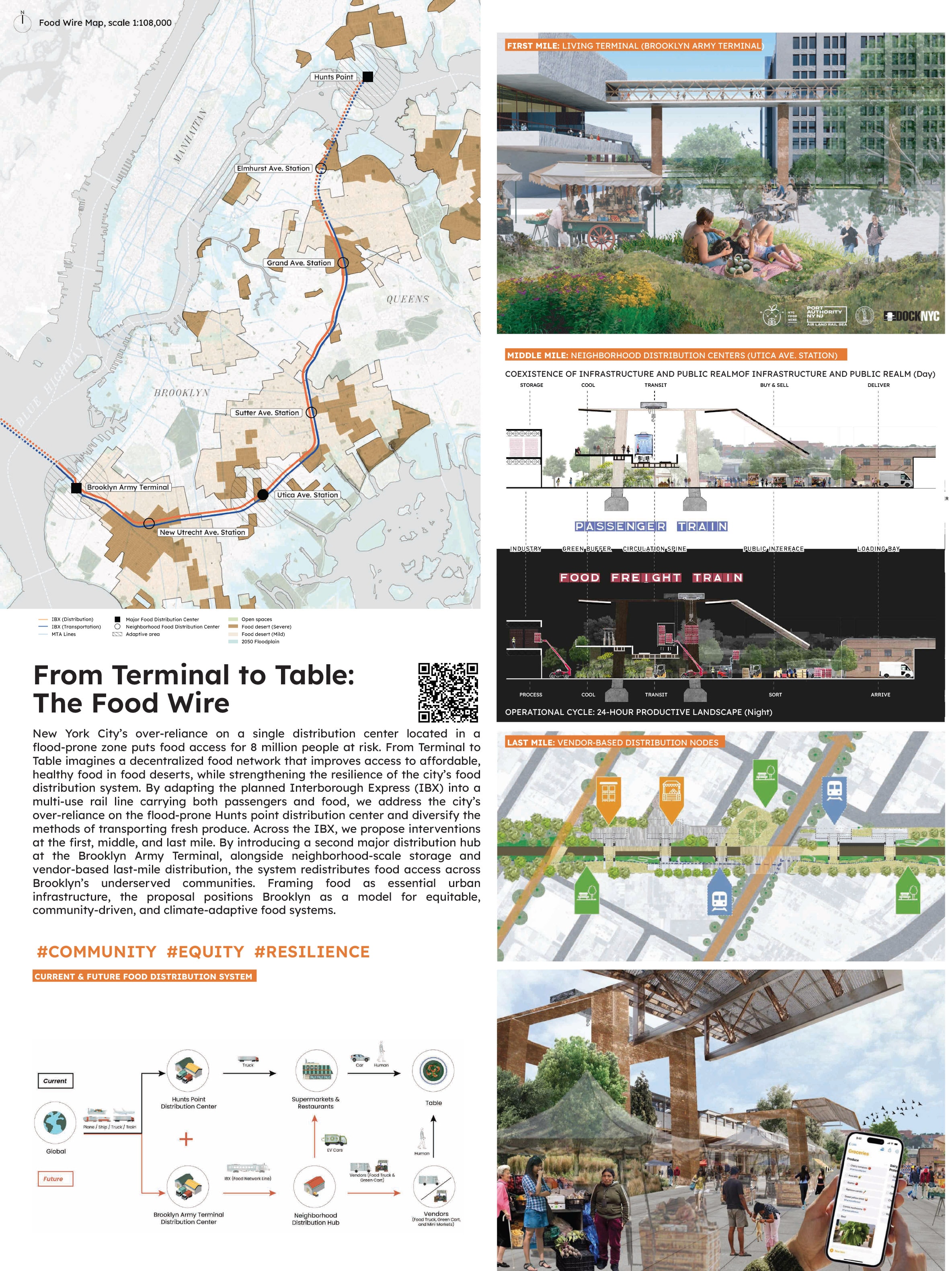 From Terminal to Table – The Food Wire